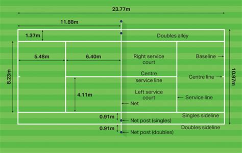 tennis court markings explained